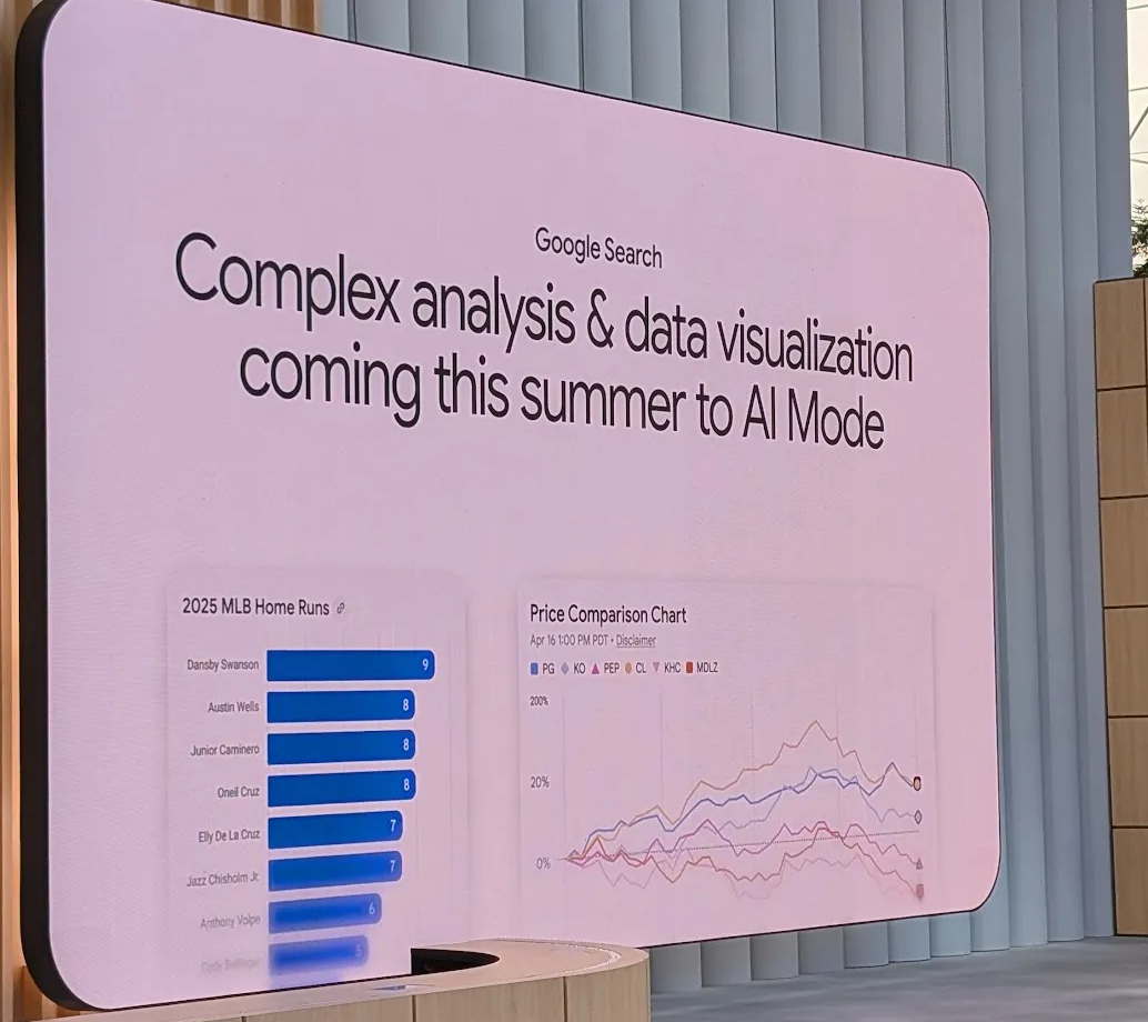 Search query pattern changes